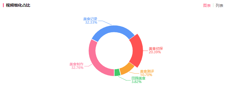 流量狂飙！暴涨2000万播放成B站创作标杆