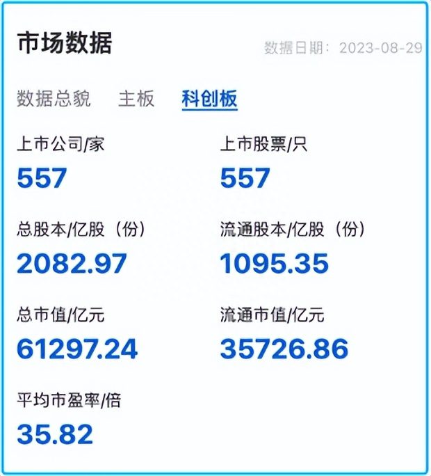 “含科量”十足，借道科创成长布局科技前沿发展机遇