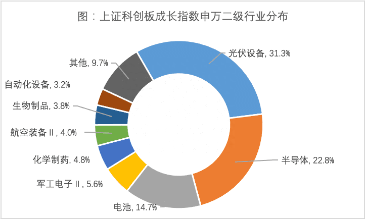 “含科量”十足，借道科创成长布局科技前沿发展机遇