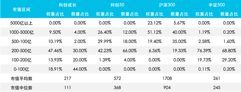 “含科量”十足，借道科创成长布局科技前沿发展机遇