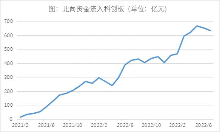 “含科量”十足，借道科创成长布局科技前沿发展机遇