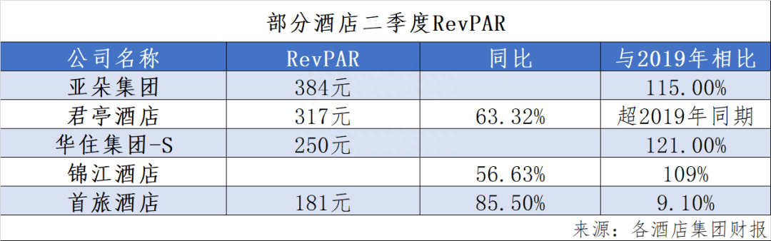盈利！酒店业“狂飙”的上半年