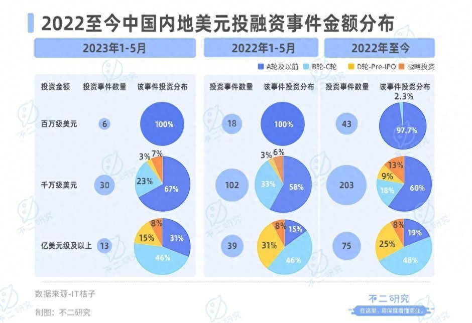 “投资教父”熊晓鸽老了，IDG光环不再