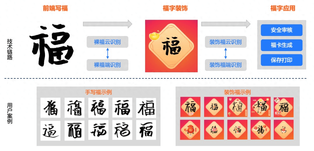 国民级应用，怎么让14亿终端都用上AI？