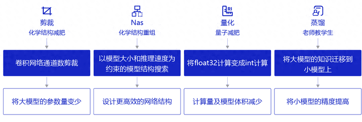 国民级应用，怎么让14亿终端都用上AI？