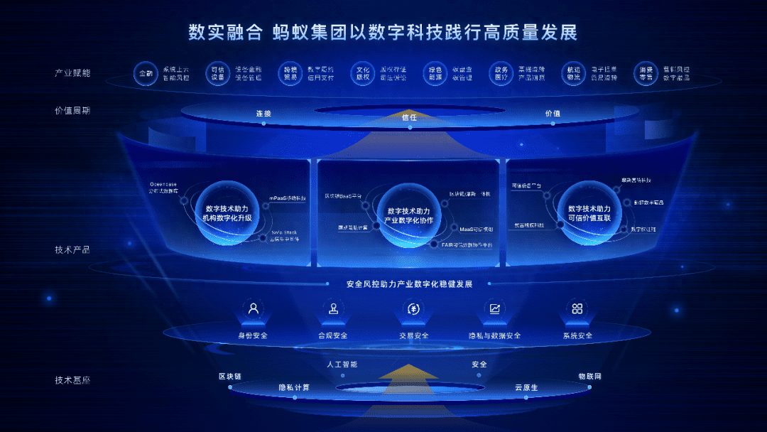 重估蚂蚁，一家科技公司的底层进化