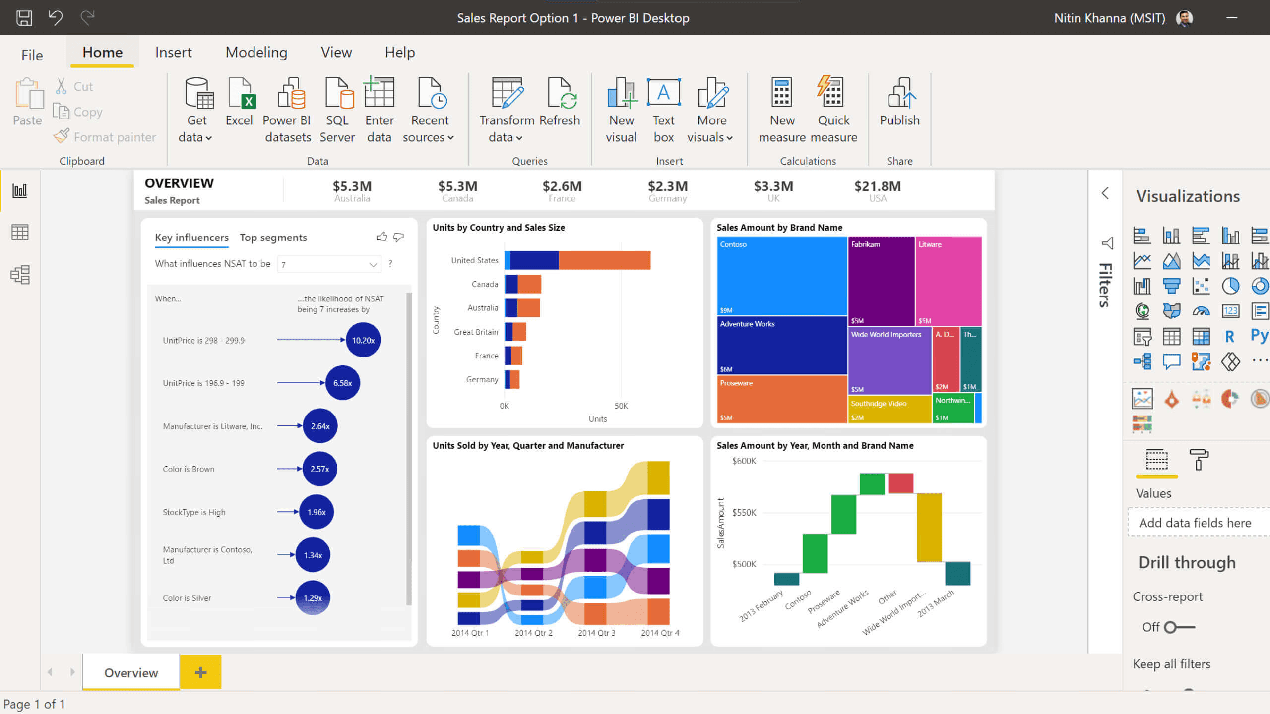 实测5家BI产品,谁是中国的Power BI?