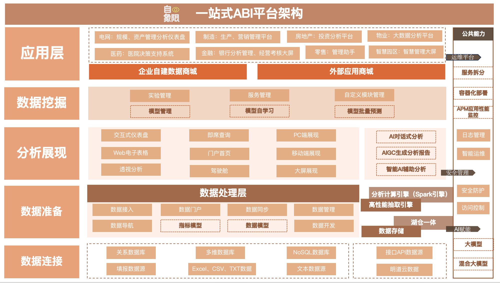 实测5家BI产品,谁是中国的Power BI?