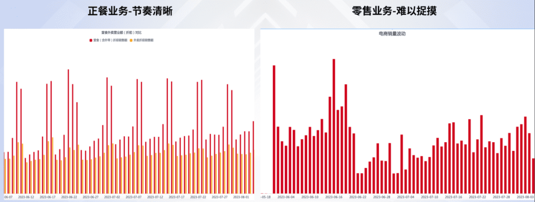 实测5家BI产品,谁是中国的Power BI?