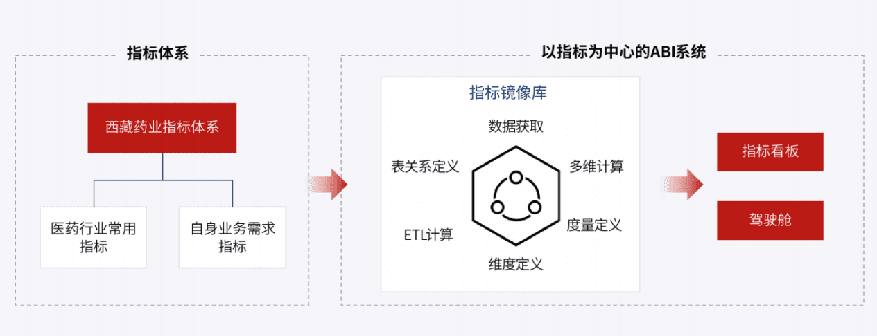 实测5家BI产品,谁是中国的Power BI?