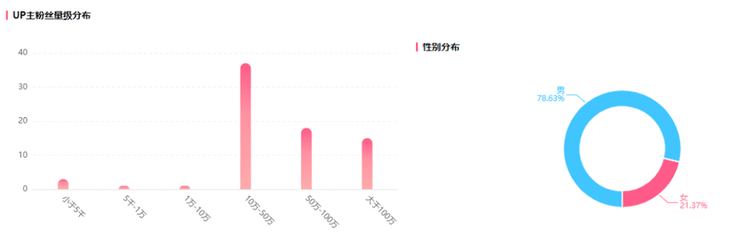单条视频连破800万播放，国货在B站逆袭突围