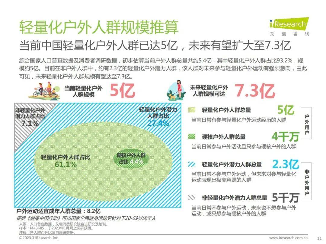 罗马仕拎电 让户外真正“轻”起来