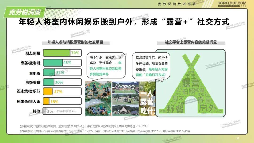 罗马仕拎电 让户外真正“轻”起来