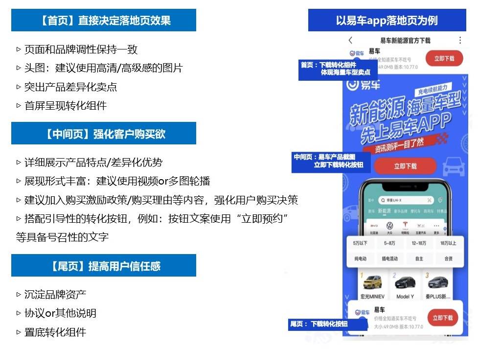SEM精准营销：如何实现降本提量