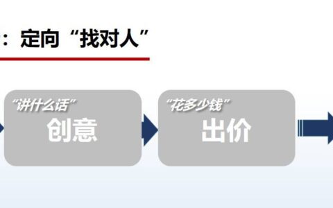 业绩翻倍的SEM投放策略：如何找到精准用户