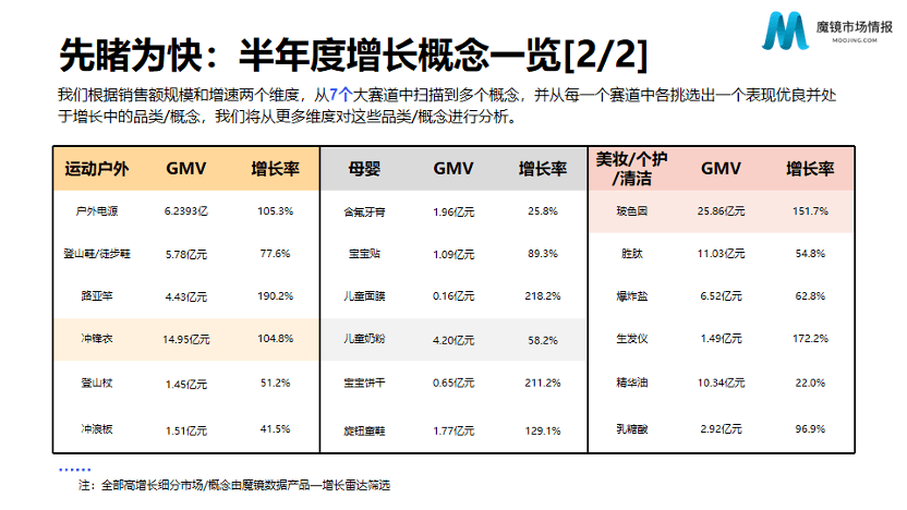 罗马仕拎电 让户外真正“轻”起来