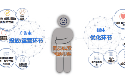 线索无效、成本高？用好这个策略，助力企业解决获客难题！