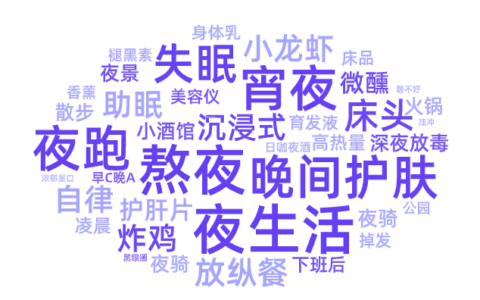 商业互动超10亿，2023新兴场景营销数据报告