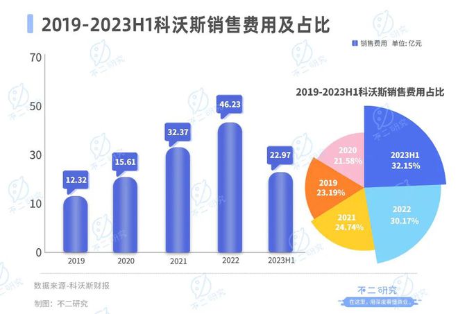 「扫地茅」神话破灭，科沃斯市值缩水超千亿
