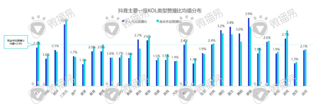 迎战双十一：品牌方、广告人、达人必知的抖音、小红书最新营销玩法、规则政策、增长红利