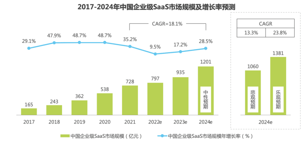 从电子签名，看中国SaaS产业的趋势和出路