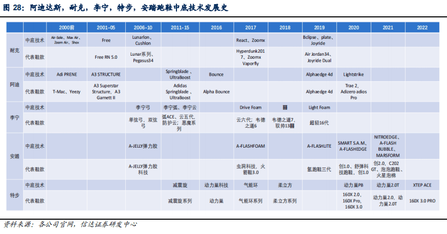 安踏、李宁对耐克、阿迪的反攻,进行到哪儿了?