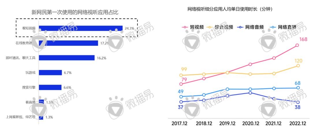 迎战双十一：品牌方、广告人、达人必知的抖音、小红书最新营销玩法、规则政策、增长红利
