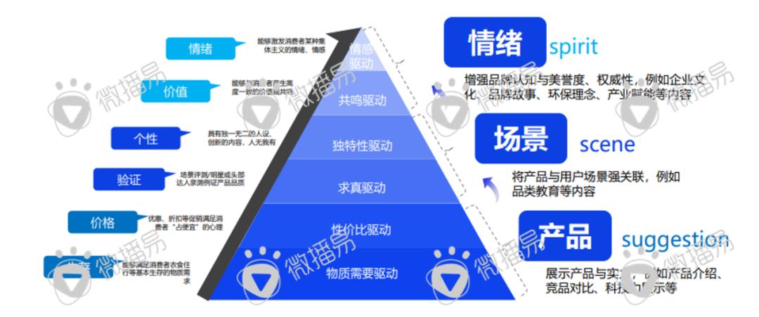 迎战双十一：品牌方、广告人、达人必知的抖音、小红书最新营销玩法、规则政策、增长红利