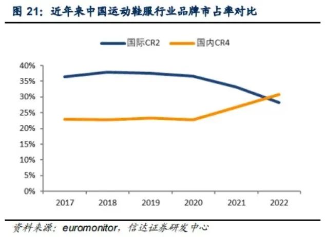 安踏、李宁对耐克、阿迪的反攻,进行到哪儿了?