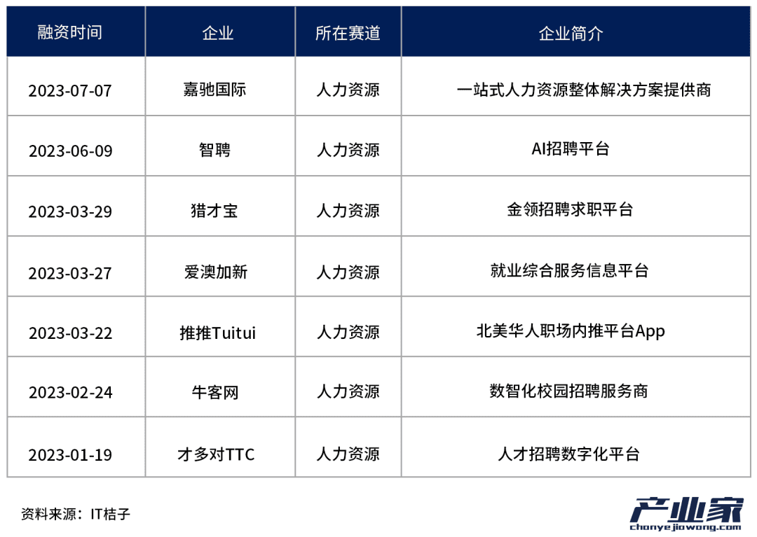 中国TO B投资，迈入第二周期