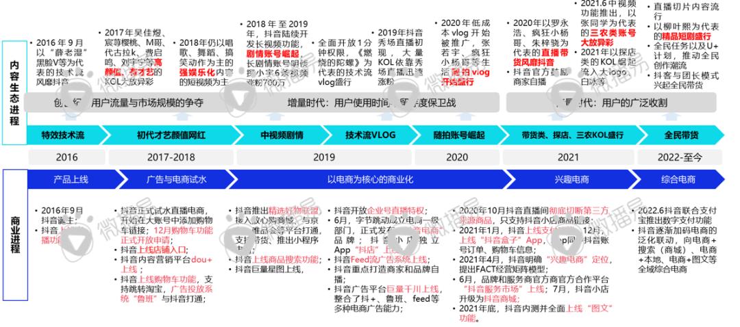 迎战双十一：品牌方、广告人、达人必知的抖音、小红书最新营销玩法、规则政策、增长红利