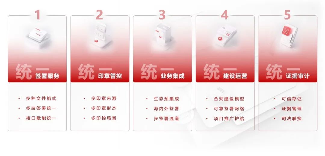 从电子签名，看中国SaaS产业的趋势和出路
