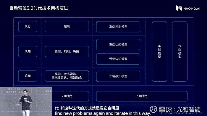 HAOMO AI DAY张凯：2023中国智驾市场大爆发，智能驾驶渗透率与价格呈反向增长态势