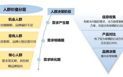 关键词布局秘笈,教你精准抢占流量
