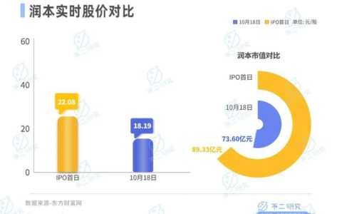 驱蚊“卷到”母婴，润本市值73亿
