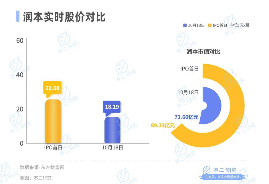 驱蚊“卷到”母婴，润本市值73亿
