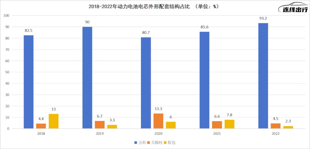 与宝马、理想和吉利纷纷牵手，蜂巢能源究竟实力几何？