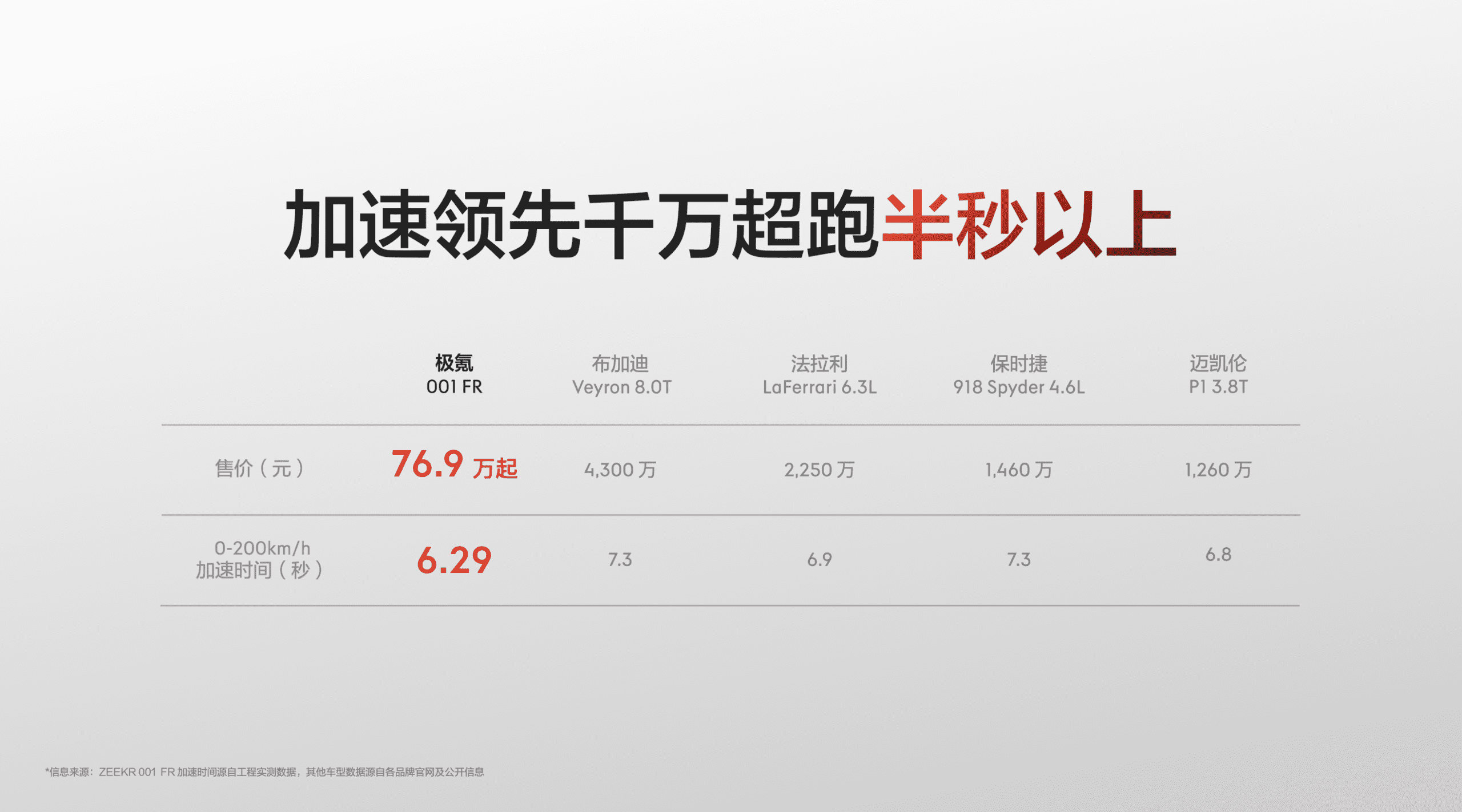 售价76.9万元起，纯电猎装超跑极氪001 FR正式上市