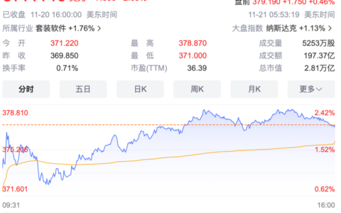 OpenAI宫斗剧完结，谁是最大赢家？
