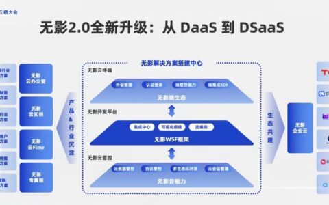 阿里云无影升级2.0 云电脑解决方案时代到来