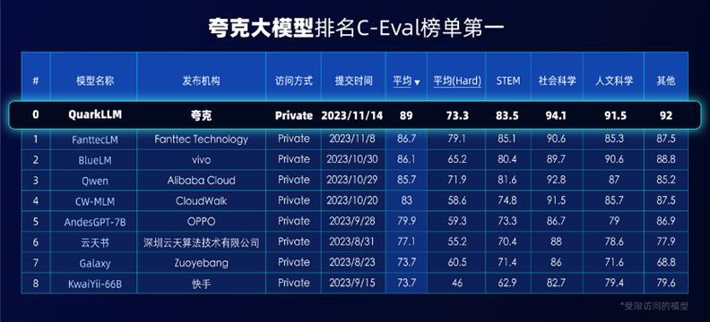 大模型能否生成搜索引擎的未来？
