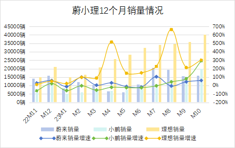 华尔街盼来了蔚来的“效率革命”