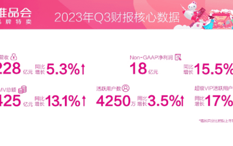 唯品会Q3财报：“反向消费”带火折扣零售
