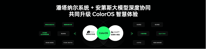 重构人与服务链路 新服务生态渐成气候