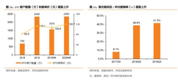 今年双11，新消费品牌静悄悄