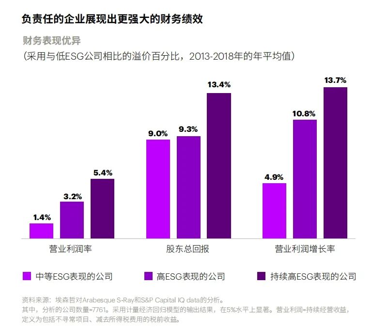 ESG大潮下，中国ESG评价体系走到哪一步了？
