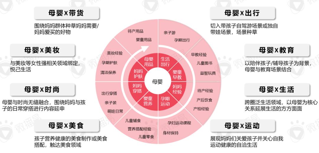 消费、营销、品牌投放风向变了，2024年母婴行业营销有哪些玩法与策略？