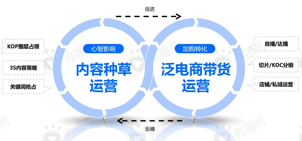 年销40亿，这个功能食饮新品牌做对了什么？