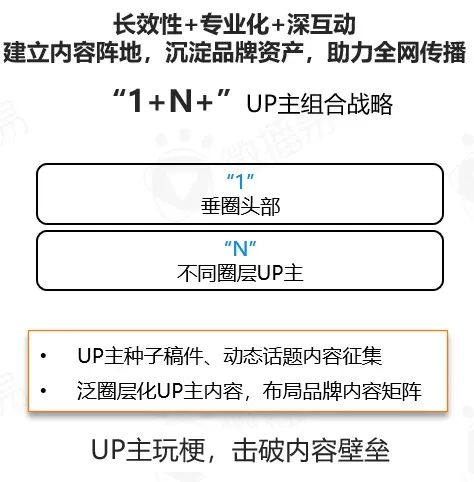 食饮品牌社媒新玩法需有“准星”，获取最新报告帮品牌点迷津！