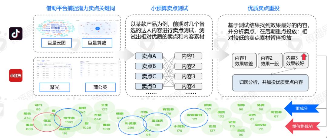 年销40亿，这个功能食饮新品牌做对了什么？